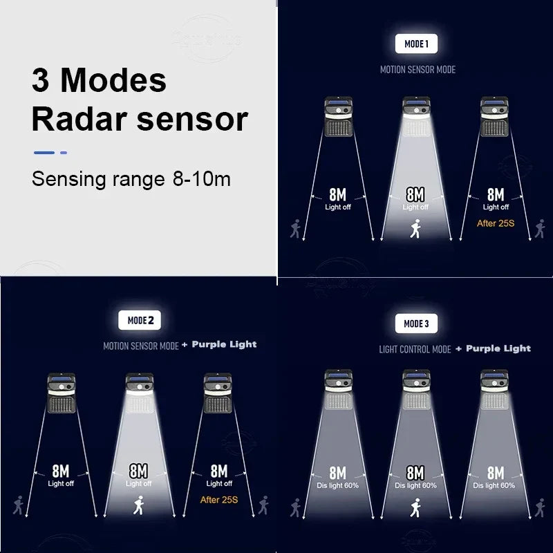 Solar Motion Sensor Light with Integrated Mosquito Repellent