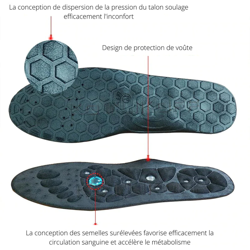 Semelle d'acupression plantaire